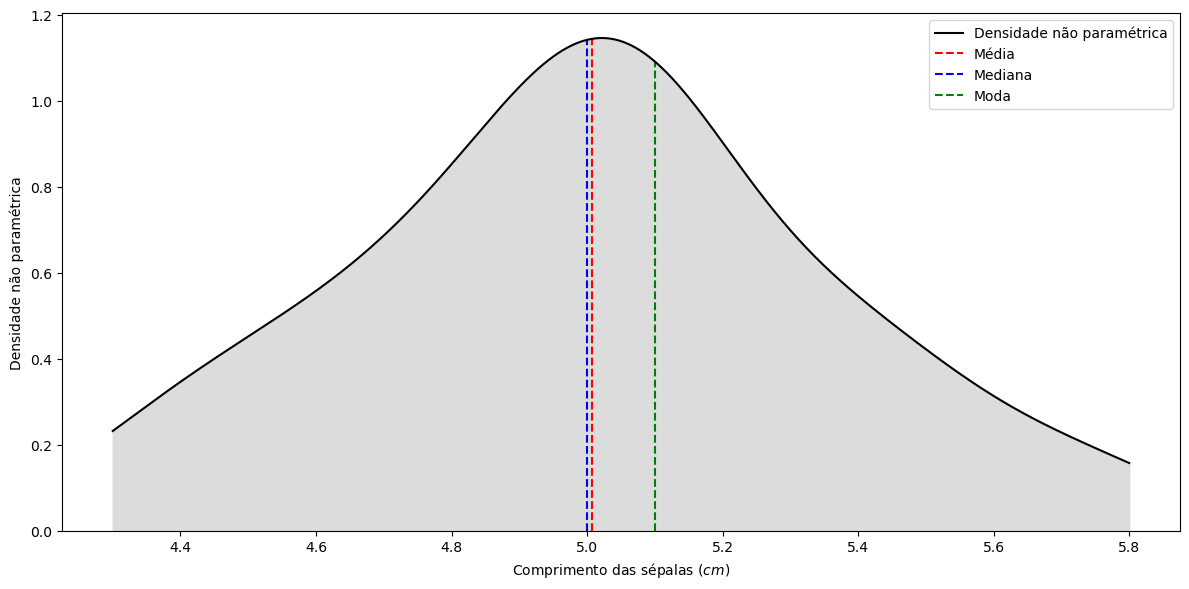 Graph showing the dot plot