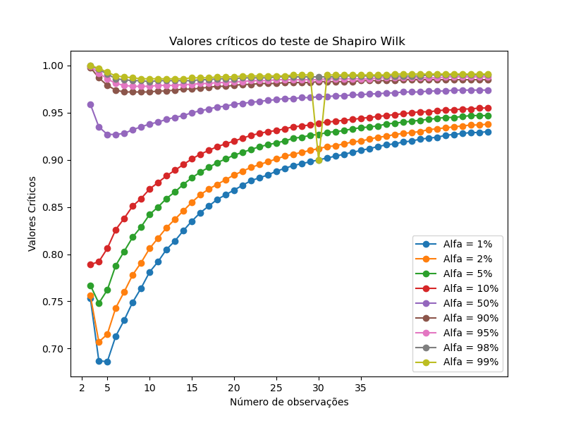 Graph showing the tabulated values of the Kolmogorov Smirnov test for different alpha values